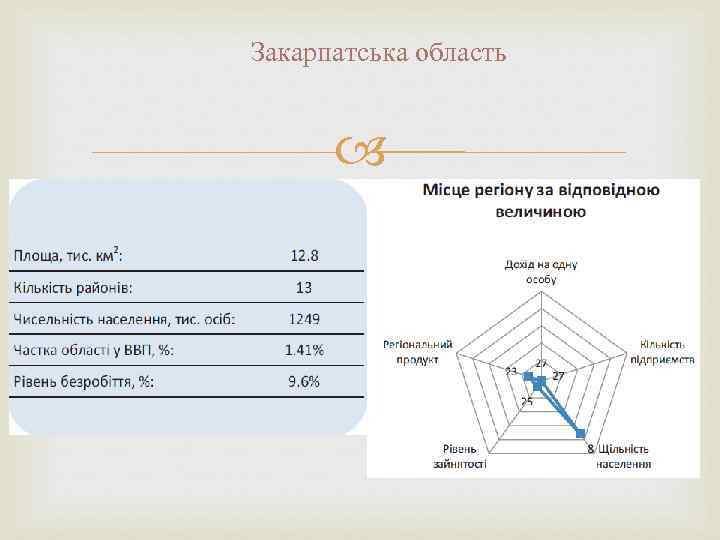 Закарпатська область 