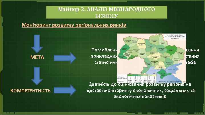 Майнор 2. АНАЛІЗ МІЖНАРОДНОГО БІЗНЕСУ Моніторинг розвитку регіональних ринків МЕТА КОМПЕТЕНТНІСТЬ Поглиблення теоретичних знань