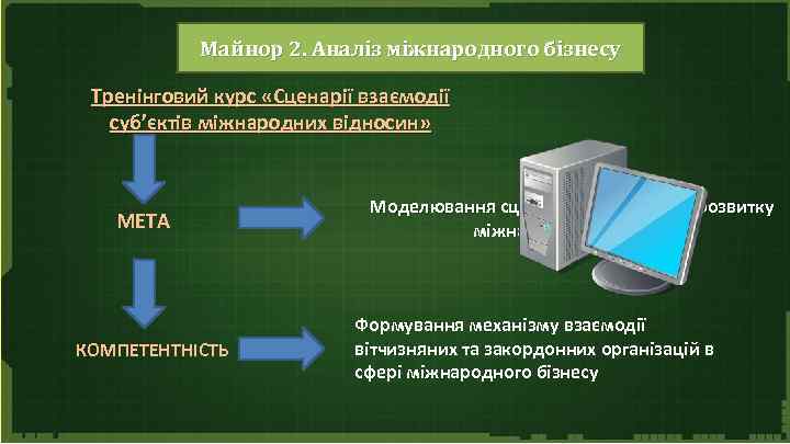 Майнор 2. Аналіз міжнародного бізнесу Тренінговий курс «Сценарії взаємодії суб’єктів міжнародних відносин» МЕТА КОМПЕТЕНТНІСТЬ