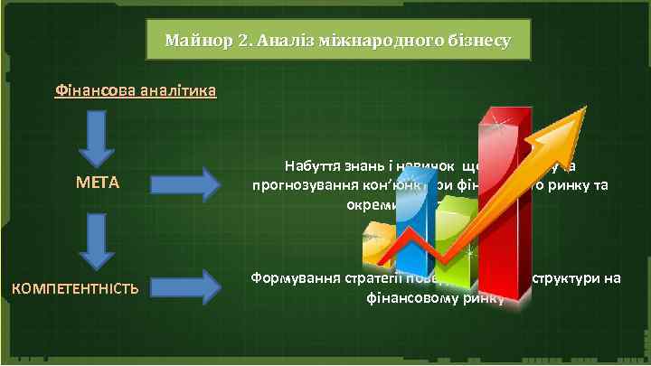 Майнор 2. Аналіз міжнародного бізнесу Фінансова аналітика МЕТА КОМПЕТЕНТНІСТЬ Набуття знань і навичок щодо