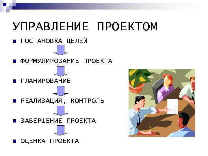 УПРАВЛЕНИЕ ПРОЕКТОМ n ПОСТАНОВКА ЦЕЛЕЙ n ФОРМУЛИРОВАНИЕ ПРОЕКТА n ПЛАНИРОВАНИЕ n РЕАЛИЗАЦИЯ, КОНТРОЛЬ n