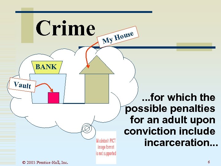 Crime se Hou My BANK Vault . . . for which the possible penalties