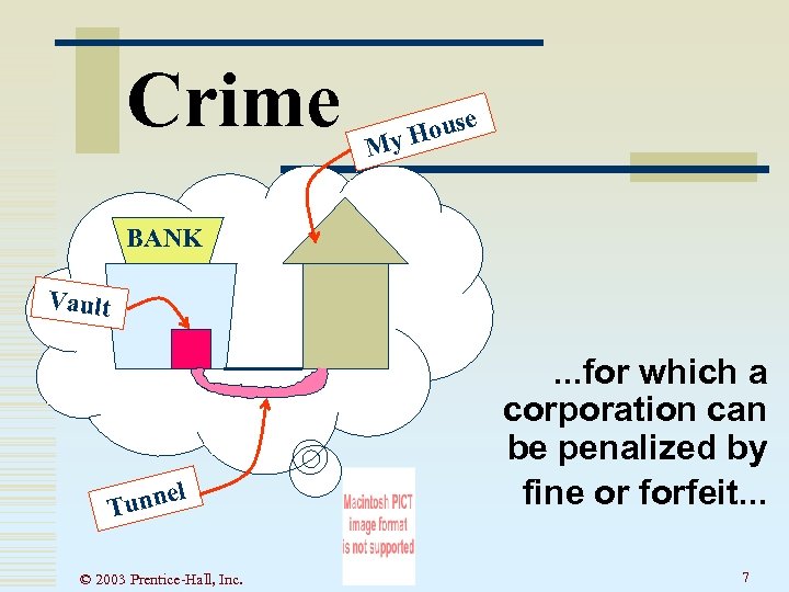 Crime se Hou My BANK Vault l e Tunn © 2003 Prentice-Hall, Inc. .