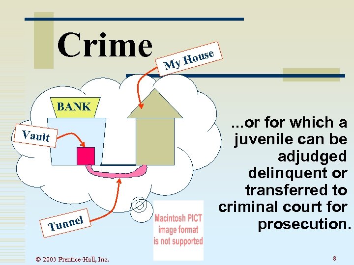 Crime se Hou My BANK Vault l e Tunn © 2003 Prentice-Hall, Inc. .