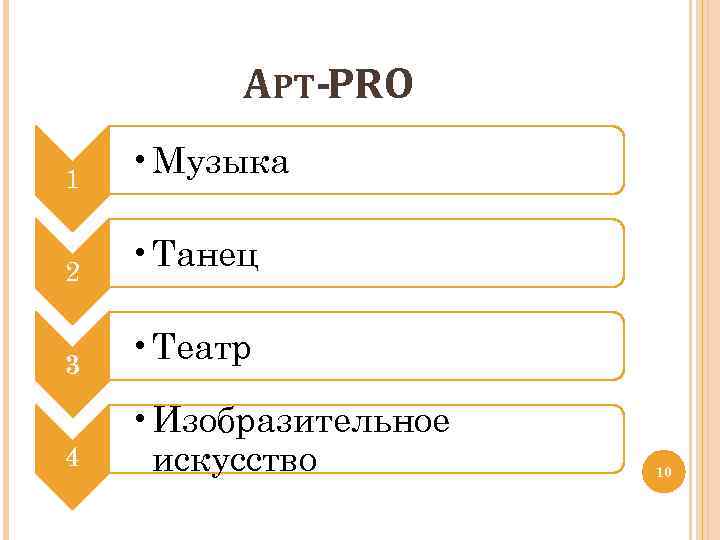 АРТ-PRO 1 • Музыка 2 • Танец 3 • Театр 4 • Изобразительное искусство