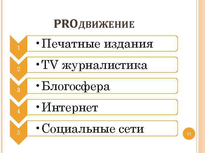 PROДВИЖЕНИЕ 1 • Печатные издания 2 • TV журналистика 3 • Блогосфера 4 •