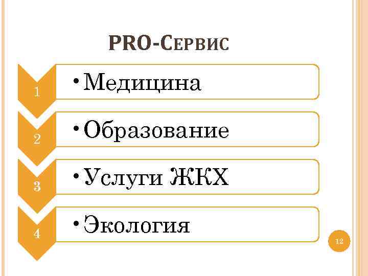 PRO-СЕРВИС 1 • Медицина 2 • Образование 3 • Услуги ЖКХ 4 • Экология