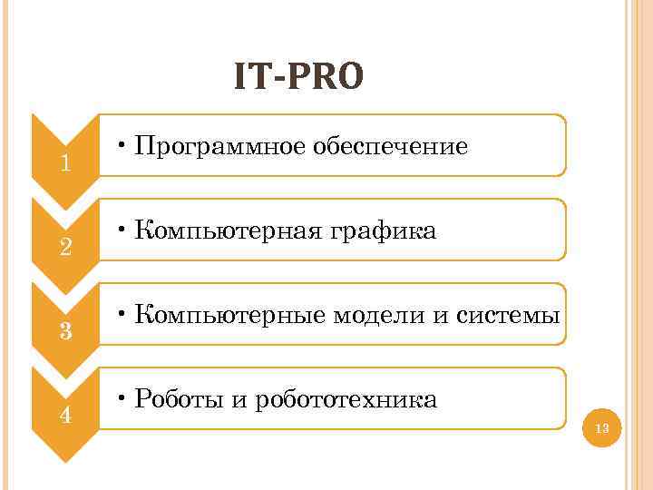 IT-PRO 1 2 3 4 • Программное обеспечение • Компьютерная графика • Компьютерные модели