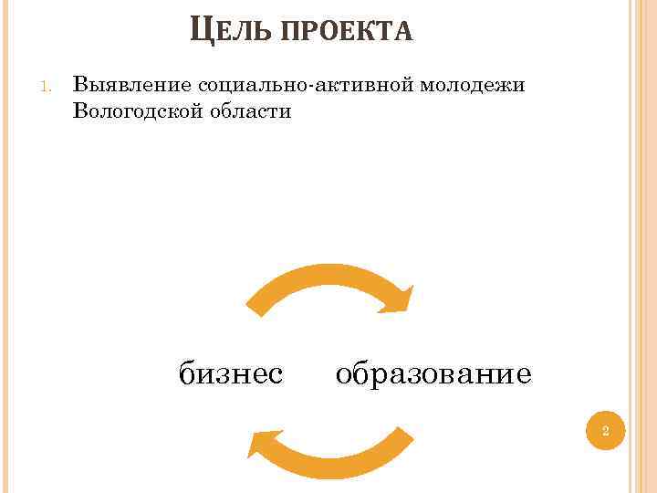 ЦЕЛЬ ПРОЕКТА 1. Выявление социально-активной молодежи Вологодской области бизнес образование 2 