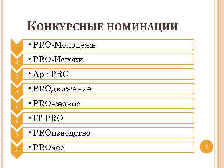 КОНКУРСНЫЕ НОМИНАЦИИ 1 • PRO-Молодежь 2 • PRO-Истоки 3 • Арт-PRO 4 • PROдвижение