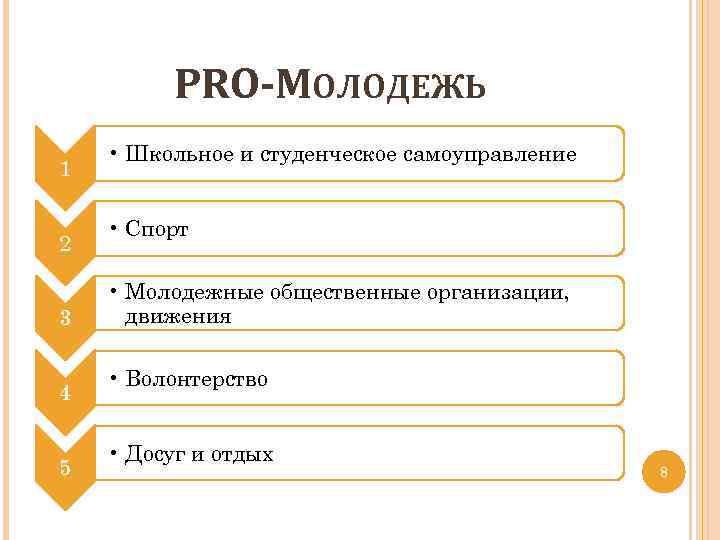 PRO-МОЛОДЕЖЬ 1 2 3 4 5 • Школьное и студенческое самоуправление • Спорт •