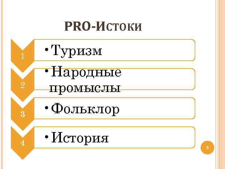 PRO-ИСТОКИ 3 • Туризм • Народные промыслы • Фольклор 4 • История 1 2