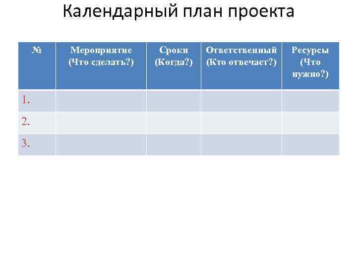 Календарный план проекта № 1. 2. 3. Мероприятие (Что сделать? ) Сроки (Когда? )