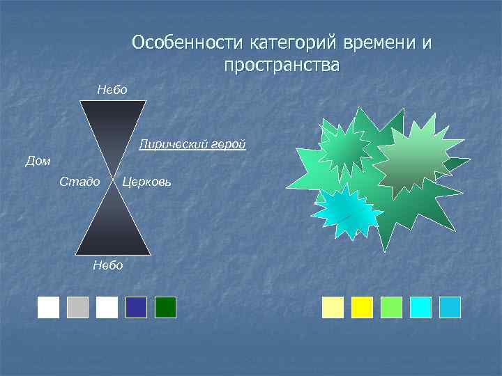 Особенности категорий времени и пространства Небо Лирический герой Дом Стадо Церковь Небо 