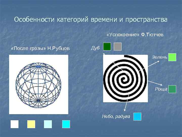 Особенности категорий времени и пространства «Успокоение» Ф. Тютчев «После грозы» Н. Рубцов Дуб Зелень
