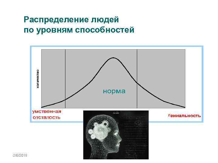 Распределение людей по уровням способностей 2/6/2018 