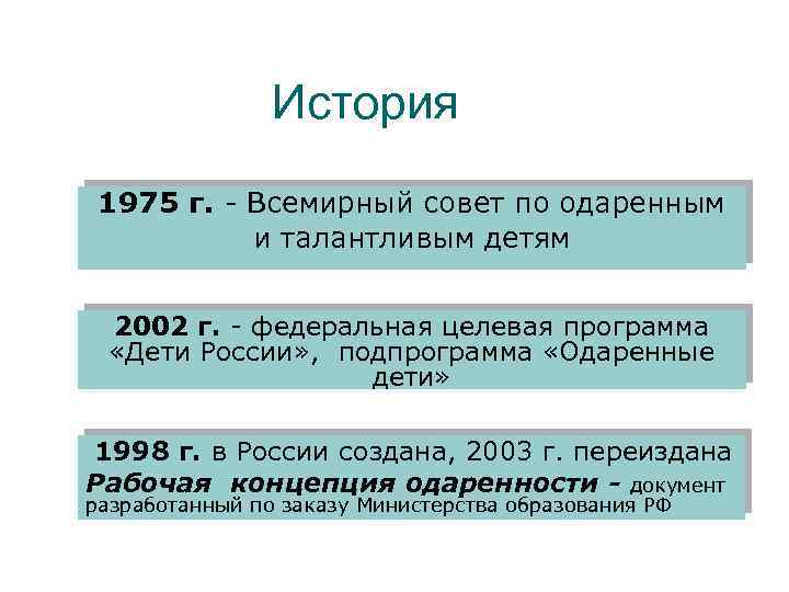 История 1975 г. - Всемирный совет по одаренным и талантливым детям 2002 г. -
