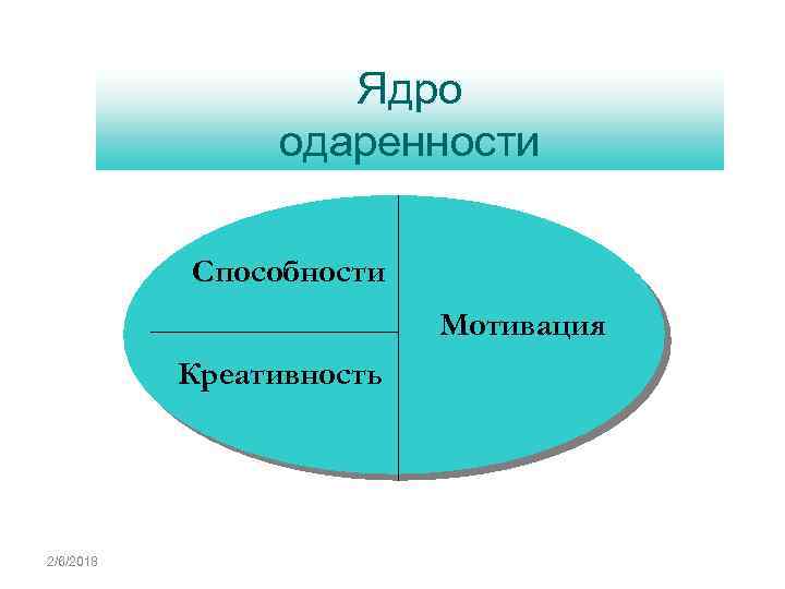 Ядро одаренности Способности Мотивация Креативность 2/6/2018 