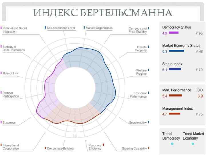 ИНДЕКС БЕРТЕЛЬСМАННА 