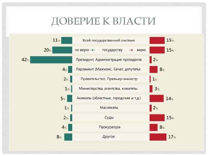 ДОВЕРИЕ К ВЛАСТИ 