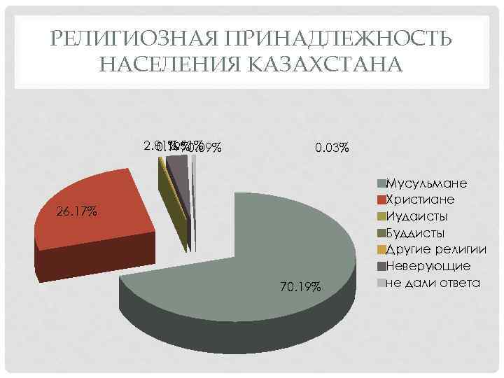 Религиозная принадлежность