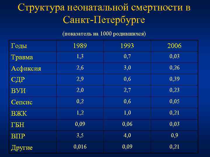 Родившийся в 1000