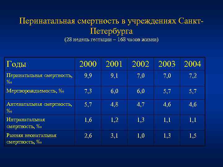 Перинатальная смертность