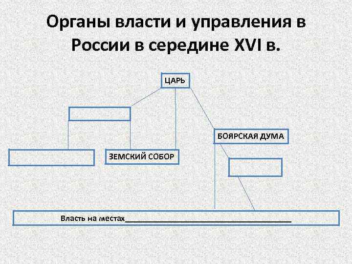 В 16 веке органы управления назывались