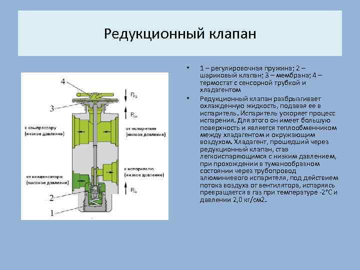 Редукционный клапан • • 1 – регулировочная пружина; 2 – шариковый клапан; 3 –