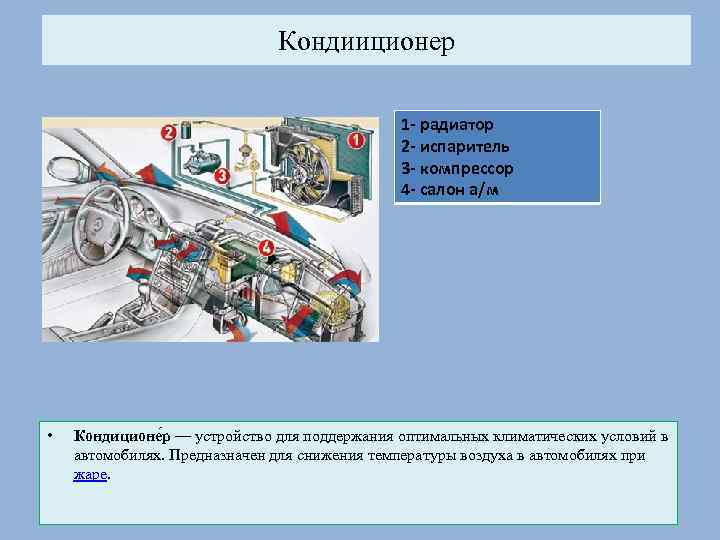 Кондииционер 1 - радиатор 2 - испаритель 3 - компрессор 4 - салон а/м