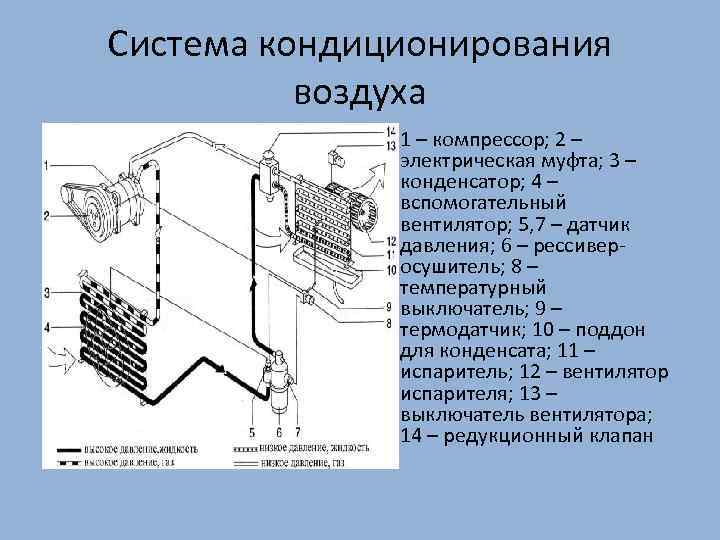 Системы кондиционирования воздуха презентация