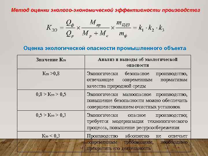 Метод оценки эколого-экономической эффективности производства Оценка экологической опасности промышленного объекта Значение Кээ Анализ и
