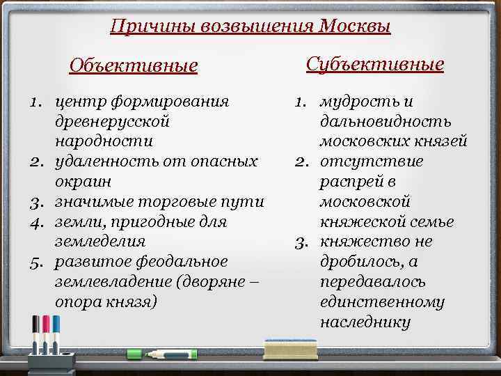 Причины возвышения Москвы Объективные 1. центр формирования древнерусской народности 2. удаленность от опасных окраин