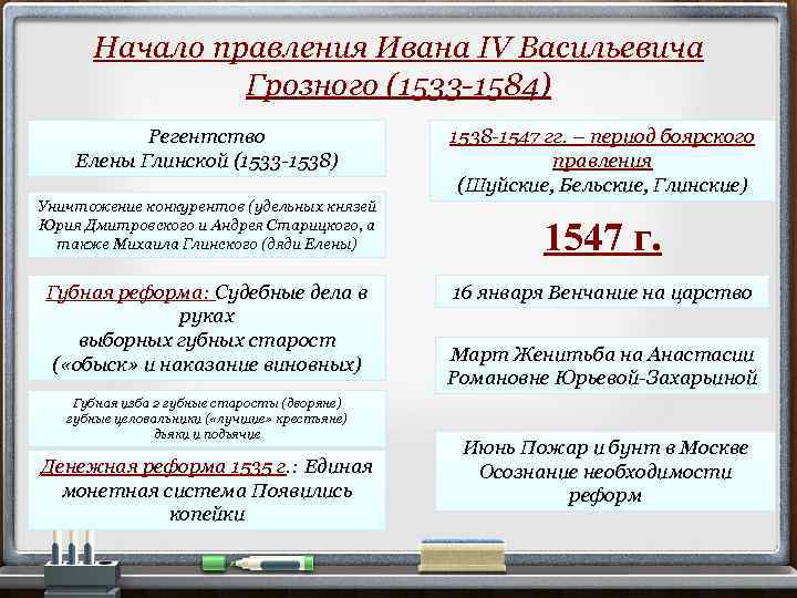 Начало правления Ивана IV Васильевича Грозного (1533 -1584) Регентство Елены Глинской (1533 -1538) Уничтожение