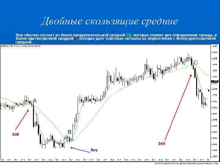 Двойные скользящие средние Они обычно состоят из более продолжительной средней 20, которая служит для