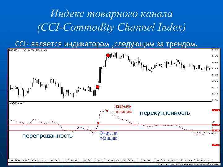 Индекс товарного канала (CCI-Commodity Channel Index) CCI- является индикатором , следующим за трендом. Закрыли