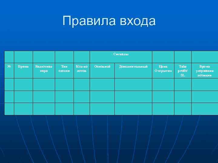 Правила входа Сигналы № Время Валютная пара Тип сделки Кол-во лотов Основной Дополнительный Цена