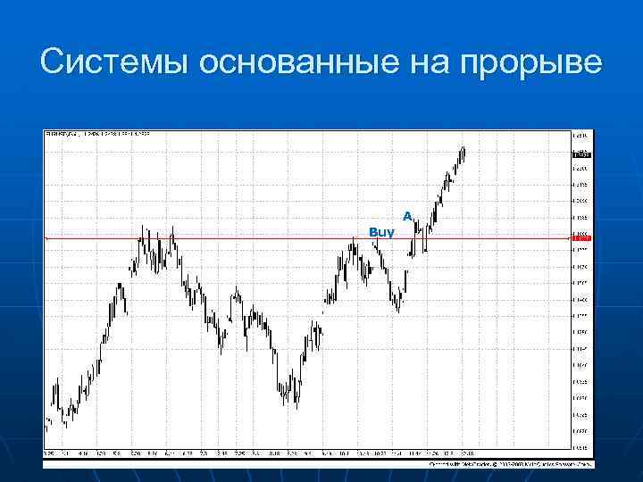 Системы основанные на прорыве А Buy 