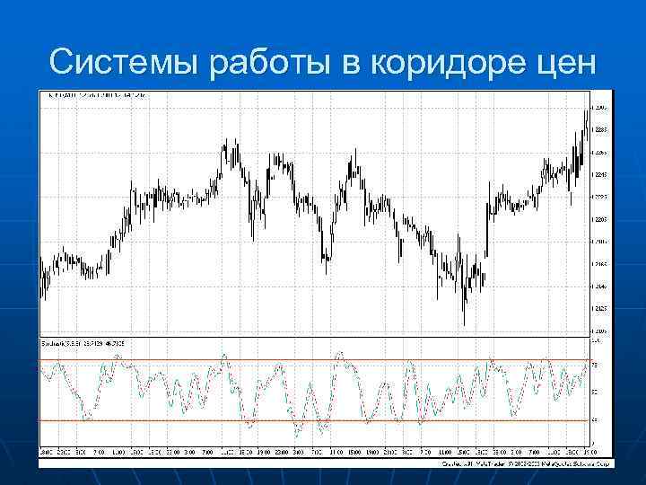 Системы работы в коридоре цен 