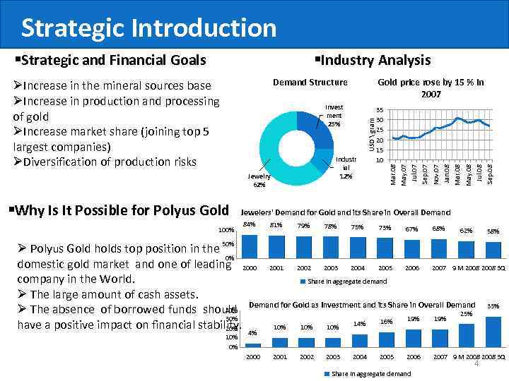 Strategic Introduction §Industry Analysis Demand Structure Gold price rose by 15 % in 2007