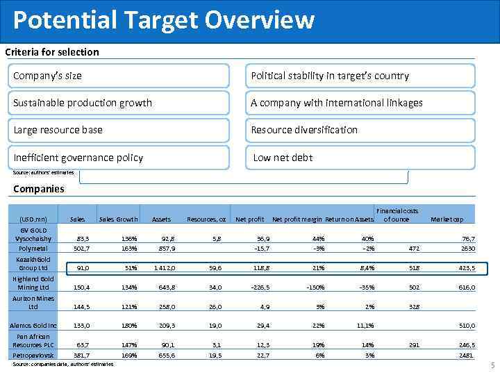 Potential Target Overview Potential Targets Overview Criteria for selection Company’s size Political stability in