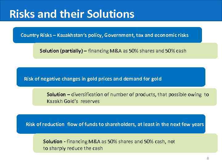 Risks and their Solutions Country Risks – Kazakhstan’s policy, Government, tax and economic risks