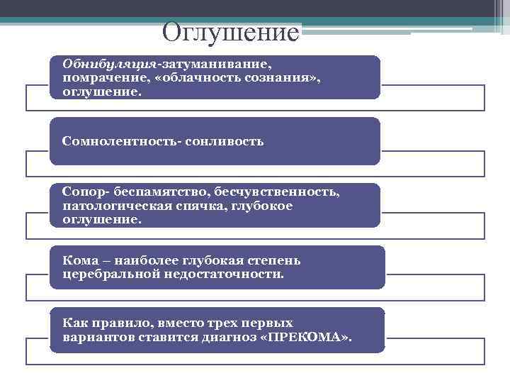 Оглушение Обнибуляция-затуманивание, помрачение, «облачность сознания» , оглушение. Сомнолентность- сонливость Сопор- беспамятство, бесчувственность, патологическая спячка,