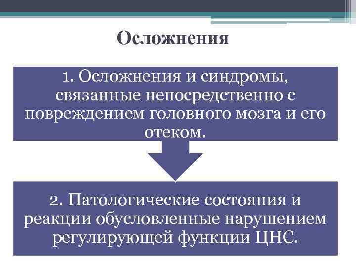 Осложнения 1. Осложнения и синдромы, связанные непосредственно с повреждением головного мозга и его отеком.