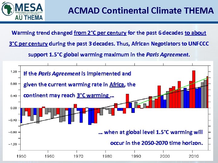 ACMAD Continental Climate THEMA Warming trend changed from 2°C per century for the past