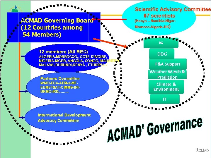 ACMAD Governing Board (12 Countries among 54 Members) Scientific Advisory Committee 07 scientists (Kenya