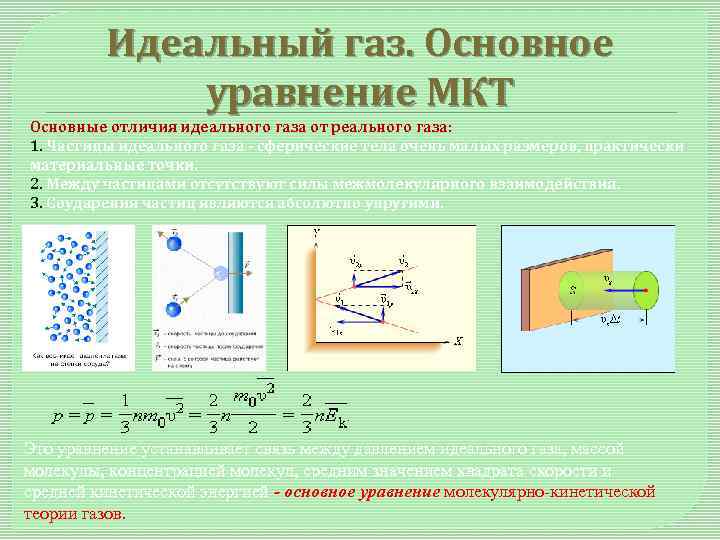 Основное уравнение мкт газов 10 класс