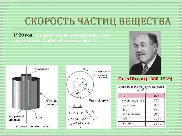 Опыт штерна рисунок