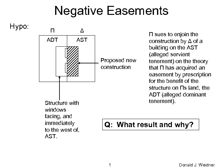 Negative Easements Hypo: Π Δ ADT AST Proposed new construction Structure with windows facing,