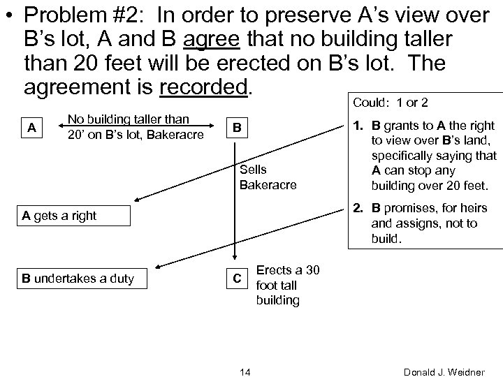  • Problem #2: In order to preserve A’s view over B’s lot, A